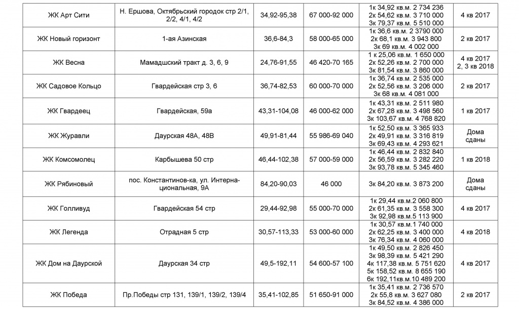 Новостройки Казани от застройщиков копия 3.jpg
